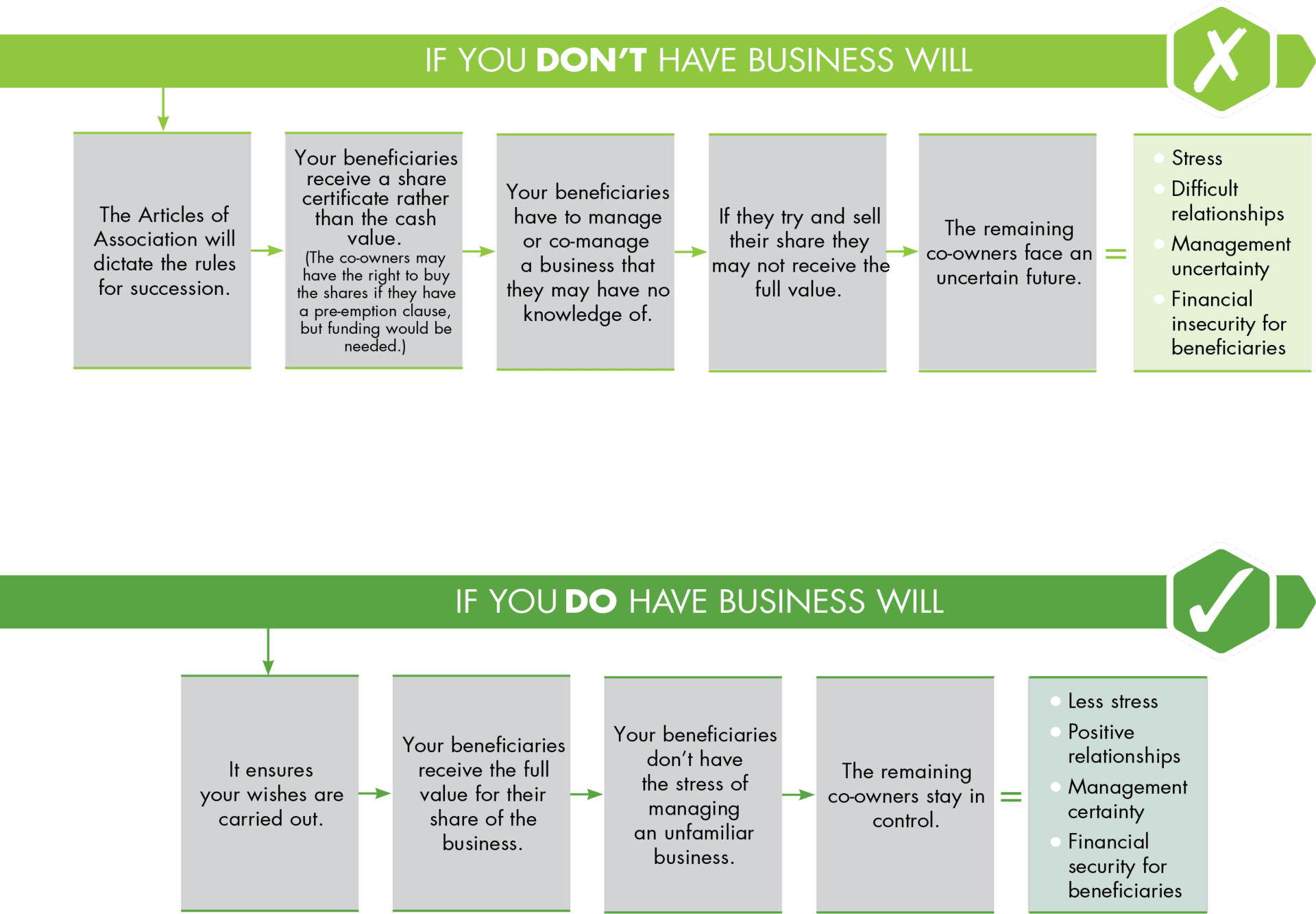 Business Will Status Ablestoke